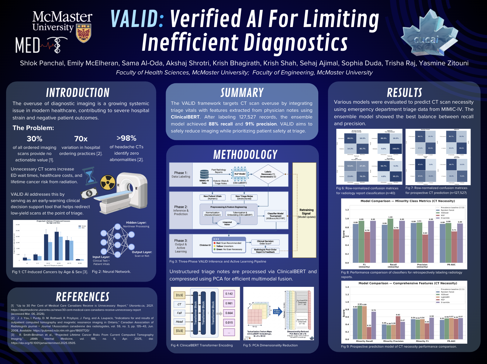 VALID: Multimodal Predictive AI